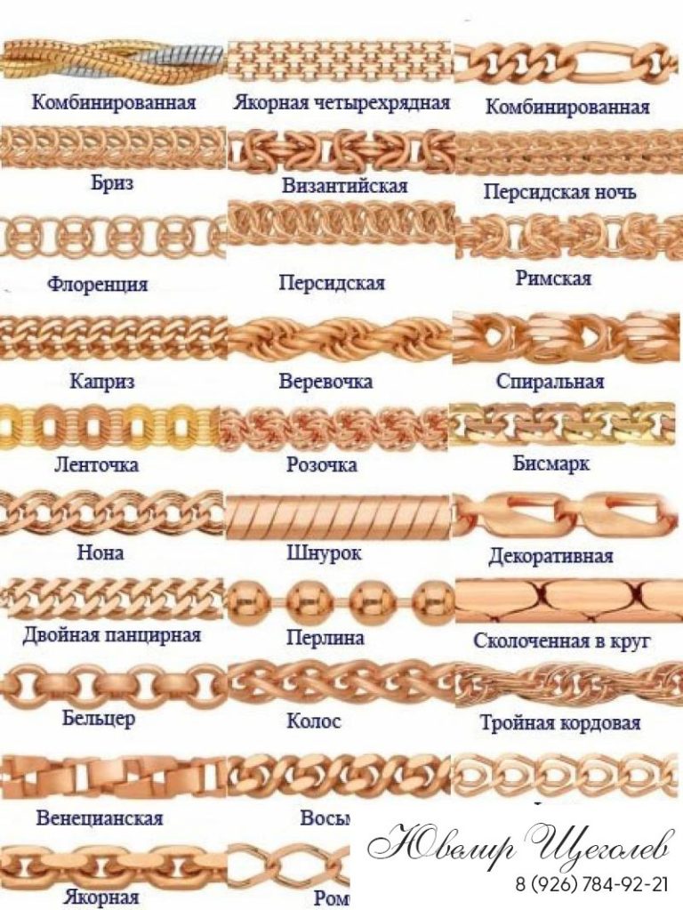 Все ювелирных изделия цепочек