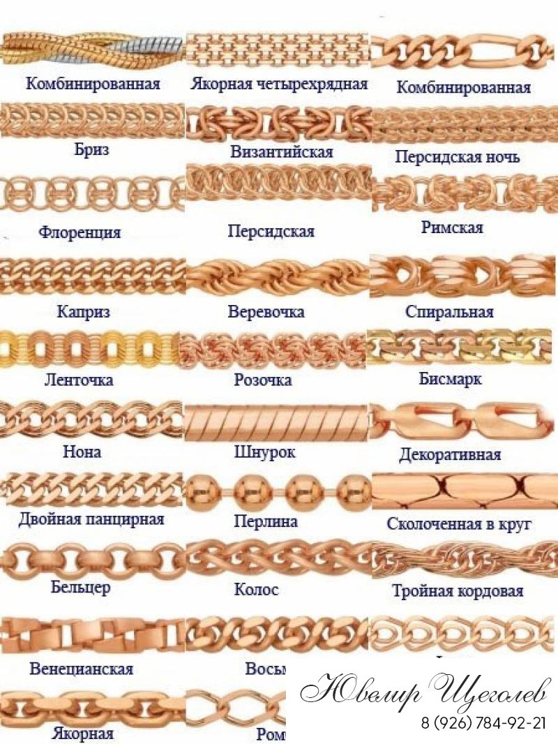 Золотые цепочки женские плетения и названия